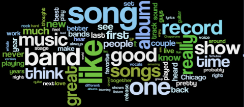 Music Wordle